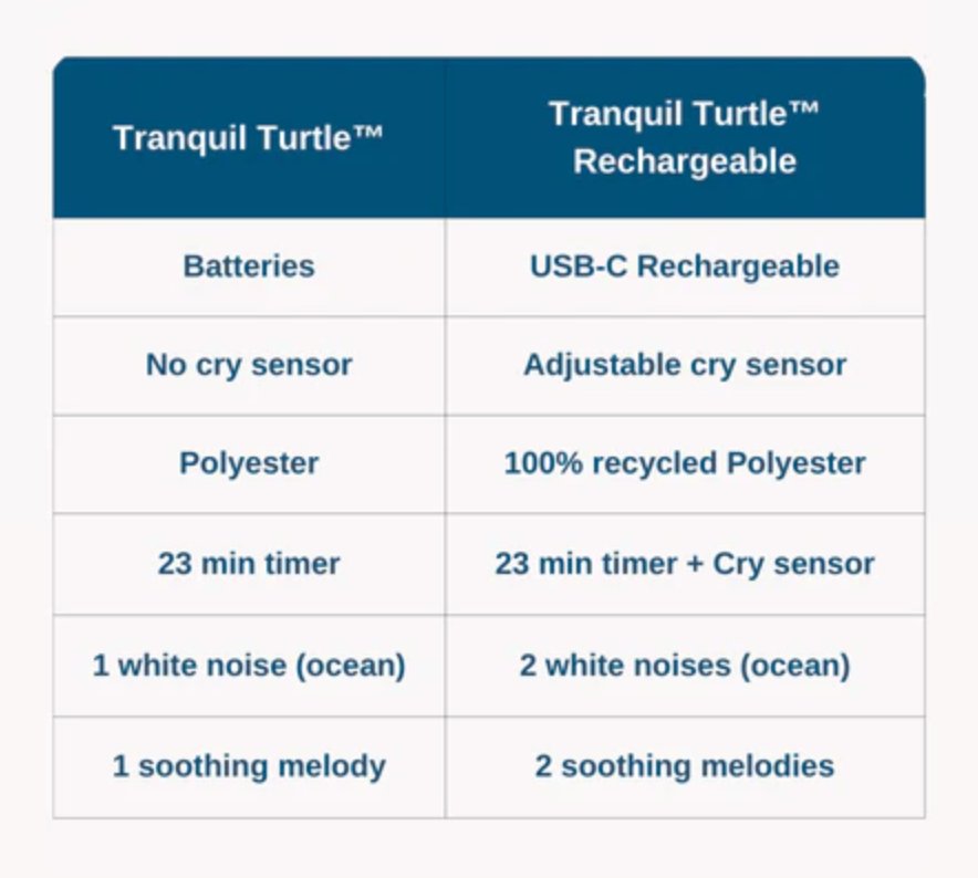 Tranquil Turtle Ocean - Sensory Musical, Projector Night Light - Little Whispers